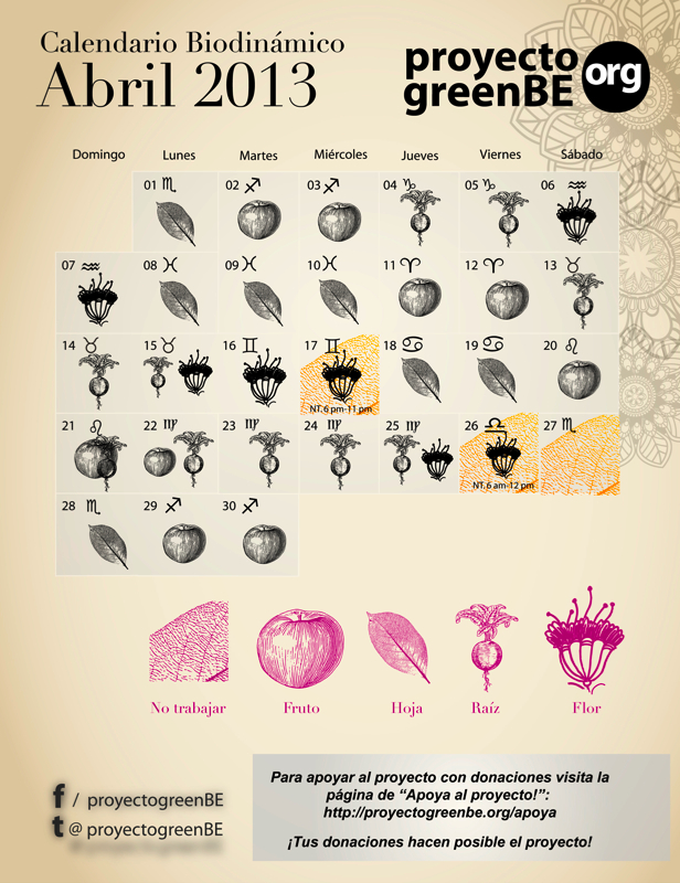 Calendario Biodinámico Abril 2013