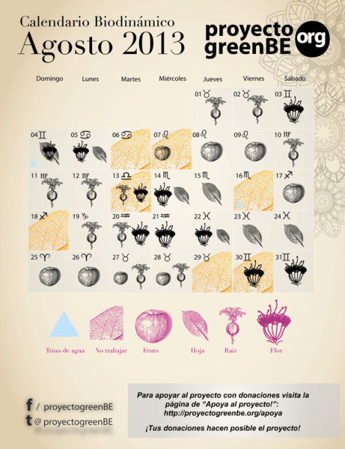 Calendario biodinámico agosto2013