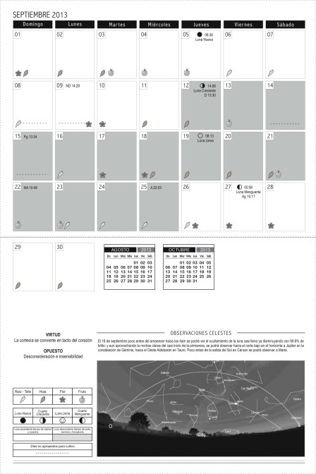 Calendario Biodinamico Hemisferio Sur septiembre