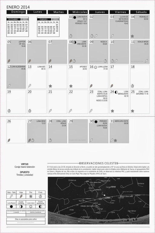 Calendario biodinámico hemisferio sur 2014