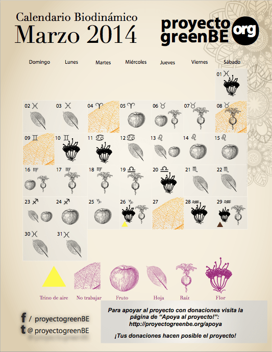 Marzo_2014_Hemisferio_Norte