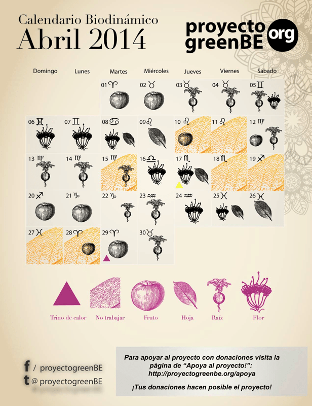Biodinamico_abril_cuadros_2014