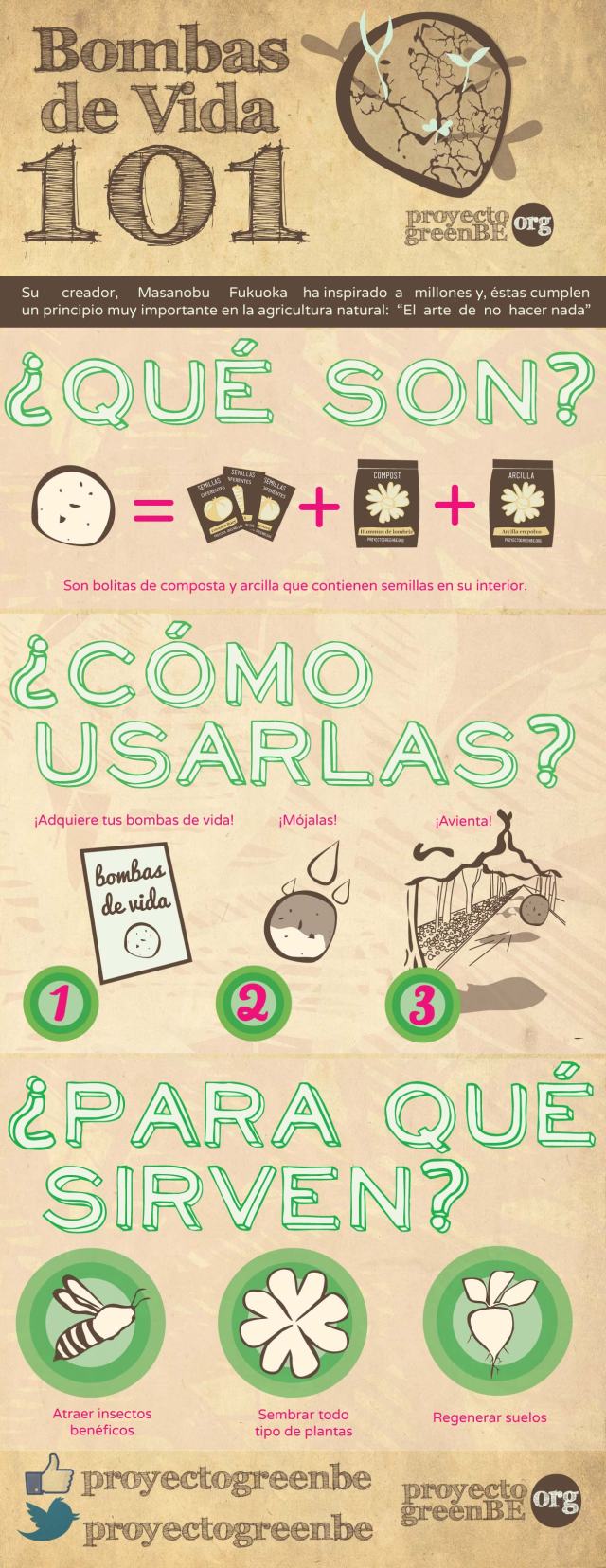 infograficobolitas